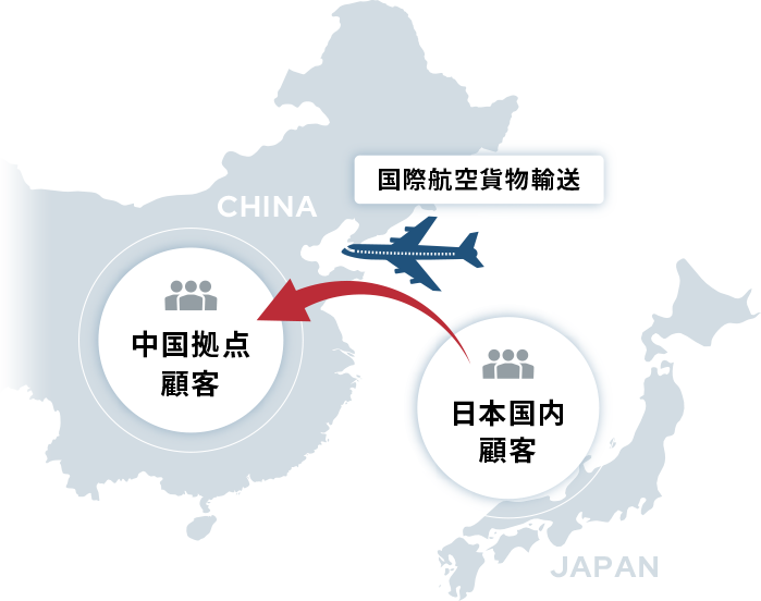 中国と日本の架け橋を創る